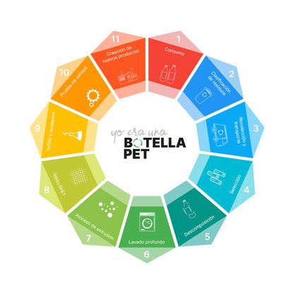 Bolsa de RPET Binago.